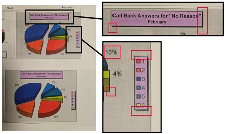 Ghosting or smeared marks from solid black text or lines | Lexmark